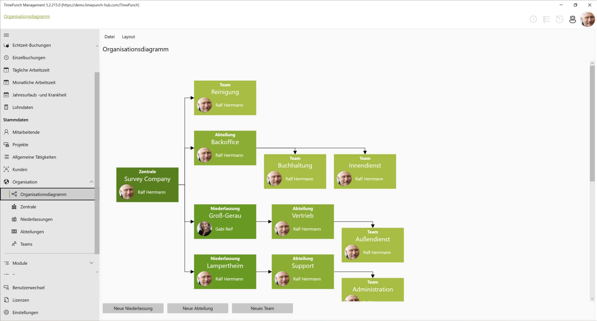 Organisationsdiagramm in TimePunch