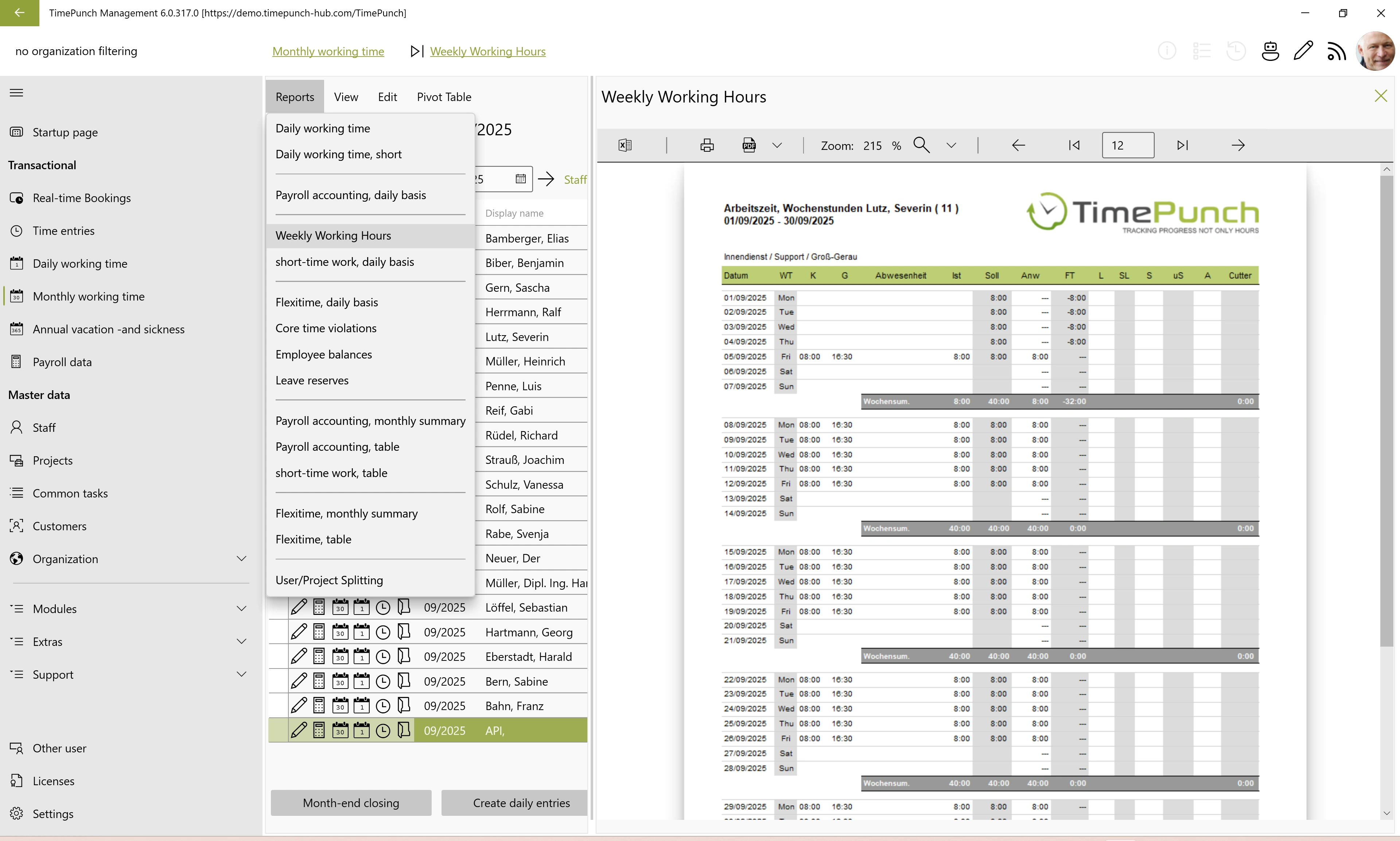 Working hours, weekly hours