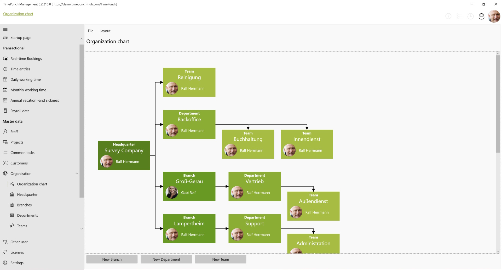 Organization chart in TimePunch